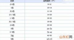 空调温度降不下来怎么办