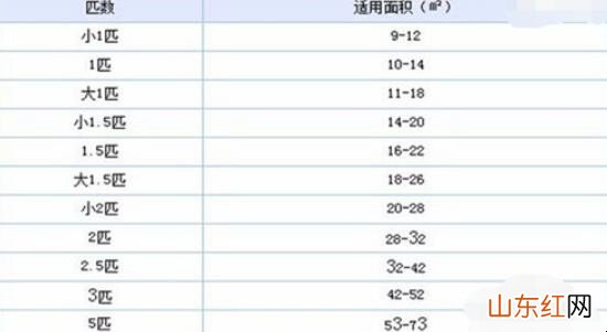 空调温度降不下来怎么办