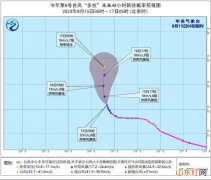 2023年第8号台风最新消息 8号台风“多拉”未来会在大平洋减弱