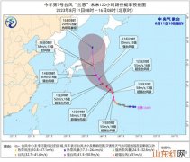 2023年第7号台“兰恩”已加强为超强台风 逐渐向日本南部沿海靠近