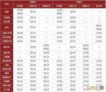 上海迪士尼坐地铁几号线 上海迪士尼地铁11号线运营时间