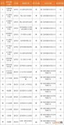 厦门路边停车收费标准和规定