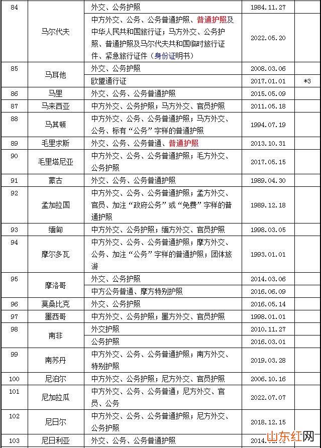2023中国护照免签国家大全 中国护照免签国家最新名单