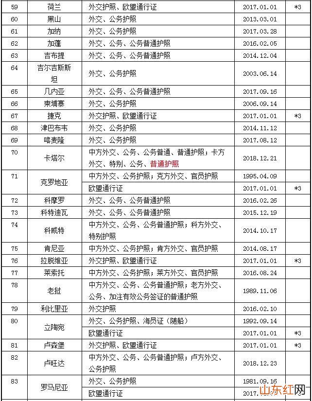 2023中国护照免签国家大全 中国护照免签国家最新名单