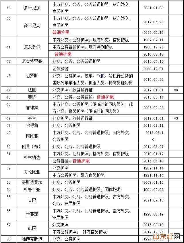 2023中国护照免签国家大全 中国护照免签国家最新名单