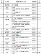 2023中国护照免签国家大全 中国护照免签国家最新名单