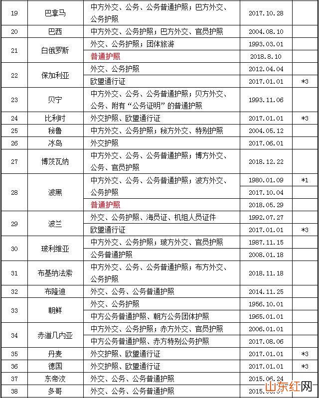 2023中国护照免签国家大全 中国护照免签国家最新名单