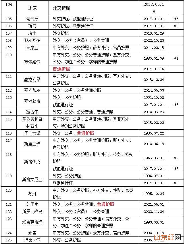 2023中国护照免签国家大全 中国护照免签国家最新名单