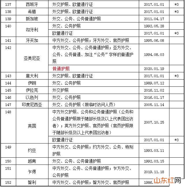 2023中国护照免签国家大全 中国护照免签国家最新名单
