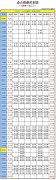 上海金山铁路最新时刻表2023年7月1日