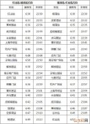 2023洛阳地铁首末班车时刻表