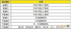 南京车辆限行新规定2023年