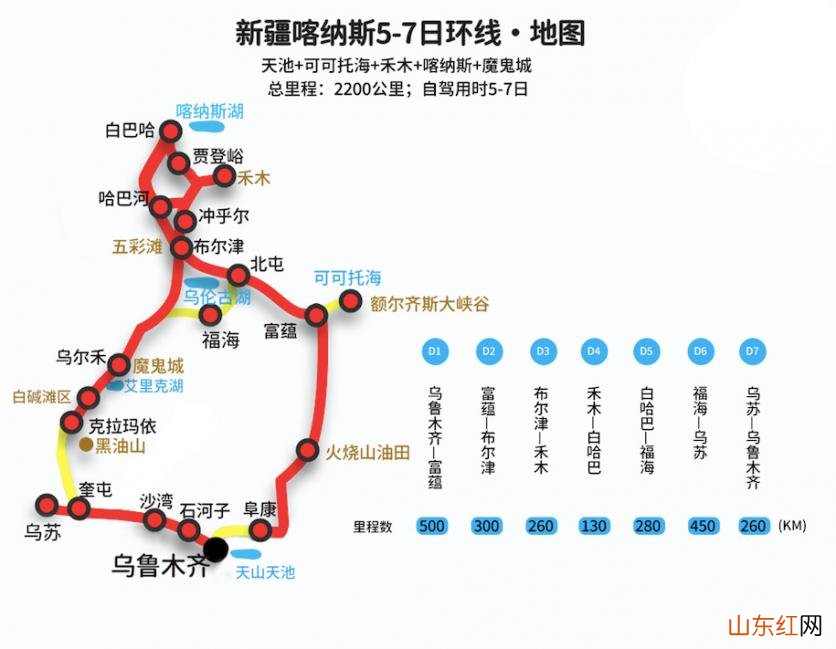 新疆自驾游攻略 新疆最佳旅游路线及攻略