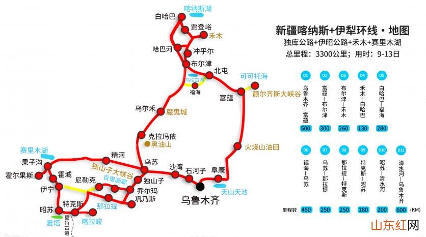 新疆自驾游攻略 新疆最佳旅游路线及攻略