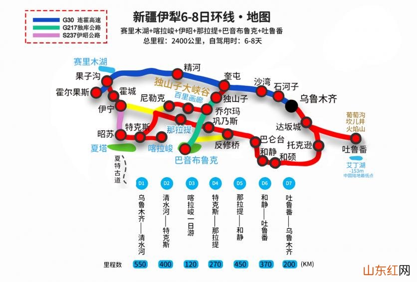 新疆自驾游攻略 新疆最佳旅游路线及攻略