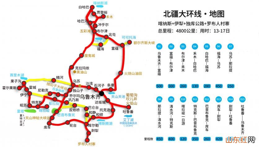 新疆自驾游攻略 新疆最佳旅游路线及攻略