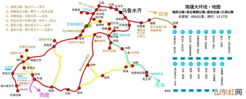 新疆自驾游攻略 新疆最佳旅游路线及攻略