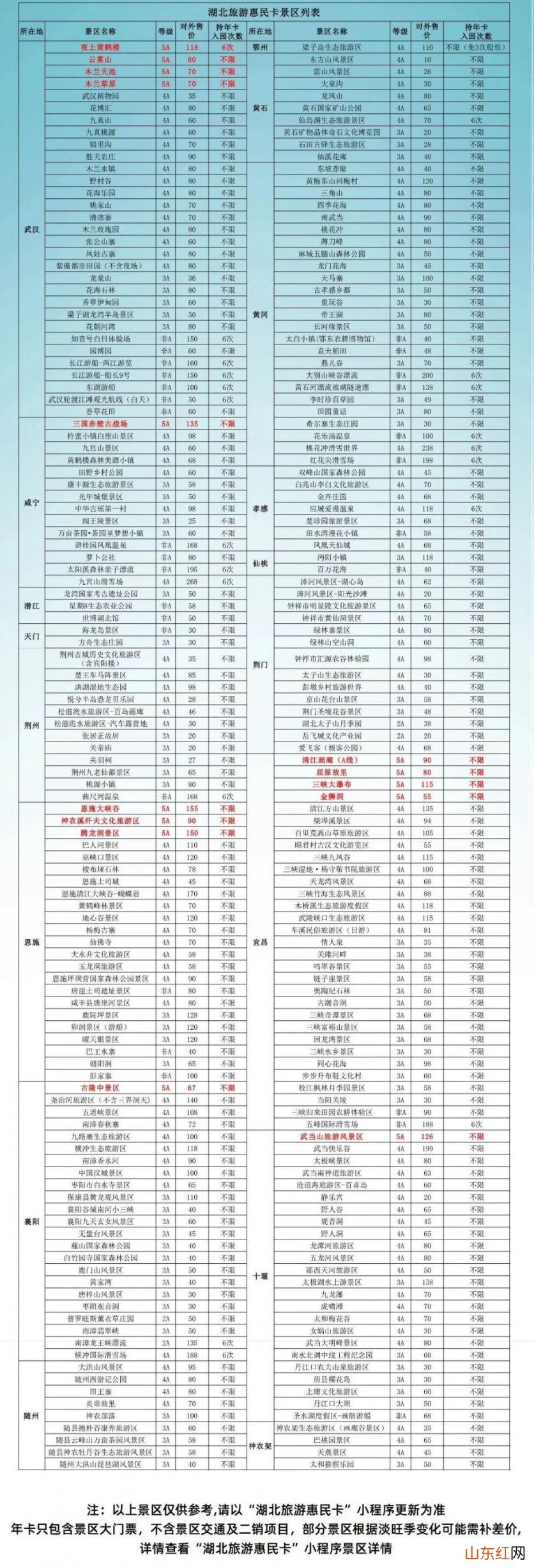 2023湖北旅游惠民卡有哪些景点可以玩