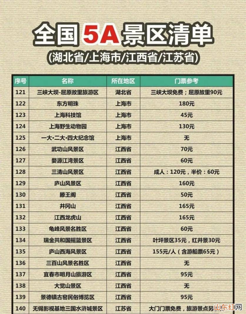 2023年国家5a旅游景区名单大全