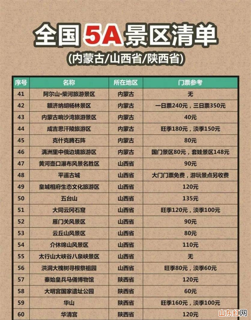 2023年国家5a旅游景区名单大全