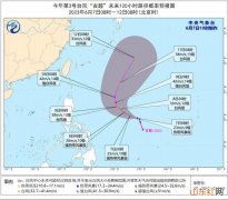 2023年第3号台风最新消息 3号台风“古超”向西偏北方向移动最强可达强台风级