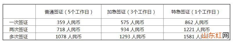 俄罗斯商务签证需要什么资料