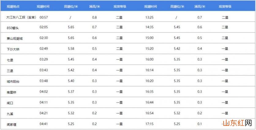 2023钱塘江观潮最佳时间和地点