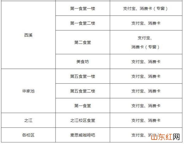 浙江大学可以进去参观吗2023