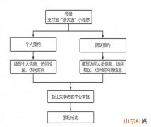 浙江大学可以进去参观吗2023