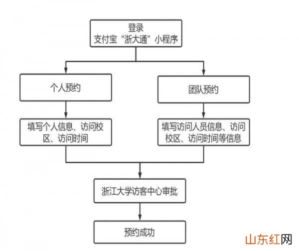 浙江大学可以进去参观吗2023