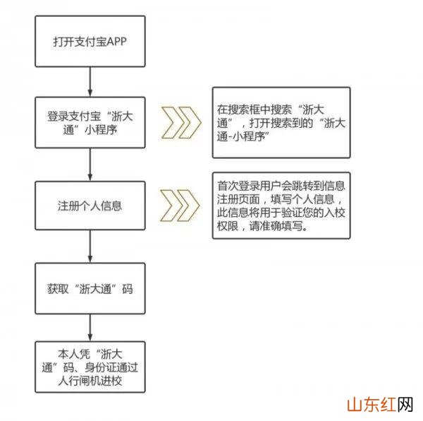 浙江大学可以进去参观吗2023