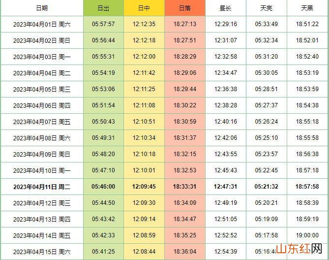 安徽九华山日出时间表2023年4月