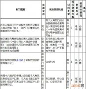 2023外地户口在上海办港澳通行证需要什么材料和手续