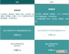 成都地铁18号线快线和普线区别