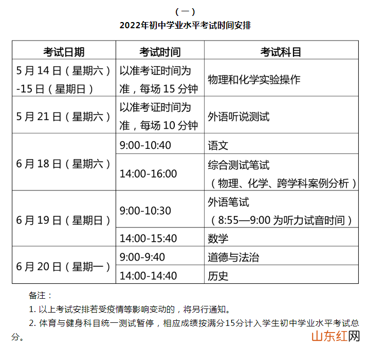 上海长宁中考时间2022具体时间 2022上海长宁中考时间及科目安排