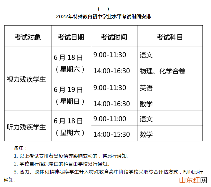 上海虹口中考时间2022具体时间 2022上海虹口中考时间及科目安排