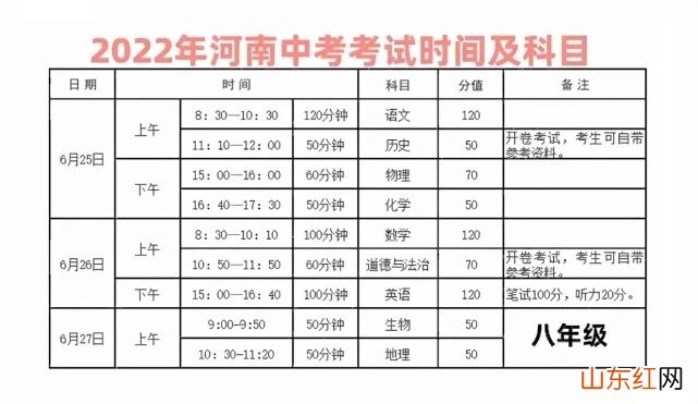 河南南阳中考时间2022年具体时间