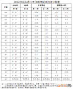 2022年广东汕头体育中考时间及评分标准